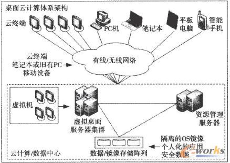 软件定制开发：构建企业专属利器