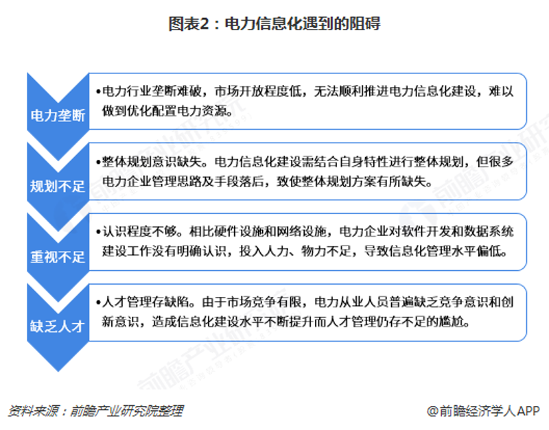 软件定制开发：引领未来发展的新趋势