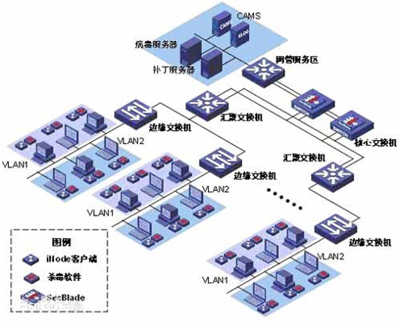 信息技术的“桥梁”：系统集成在智能时代的应用与展望