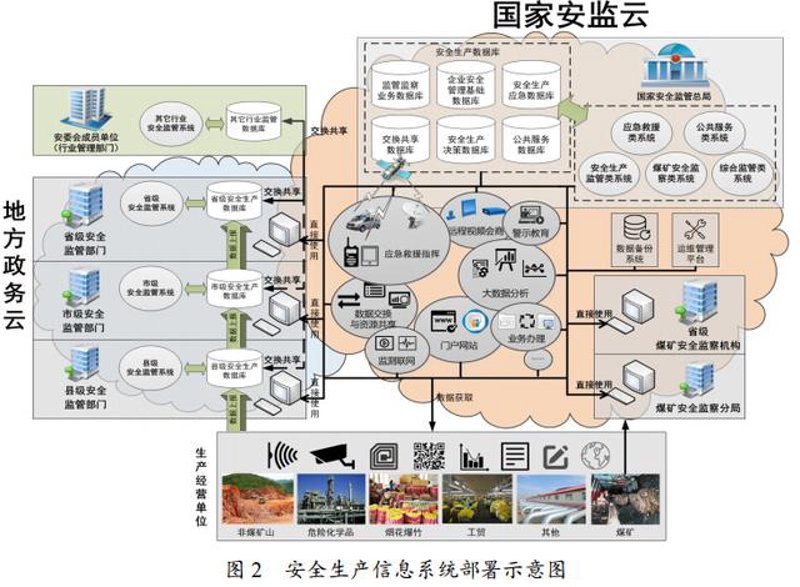 技术咨询引领企业信息化发展之路