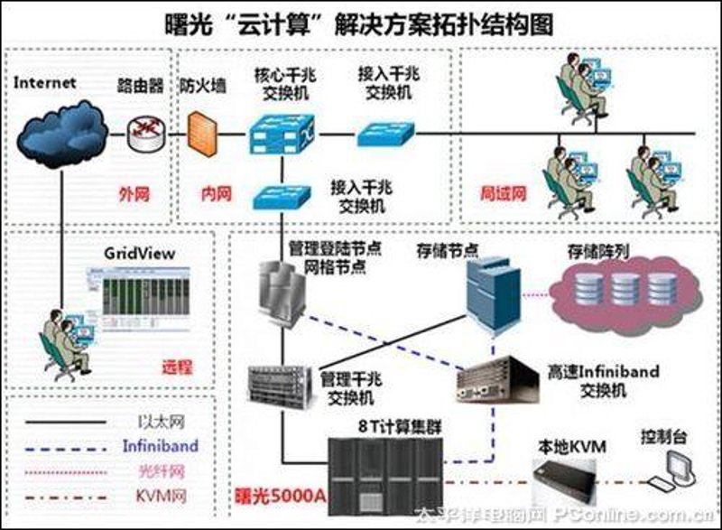 软件定制开发：推动企业迈向智能升级的新篇章